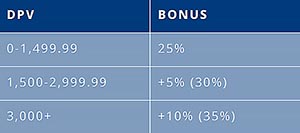 Healy healy, compensation, comp, plan, commissions, health,  earn income, , Comp Plan#healycompensationplan, direct, bonus